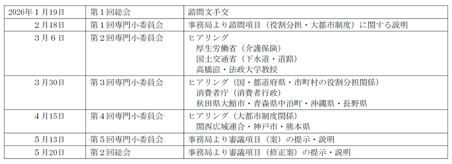 表