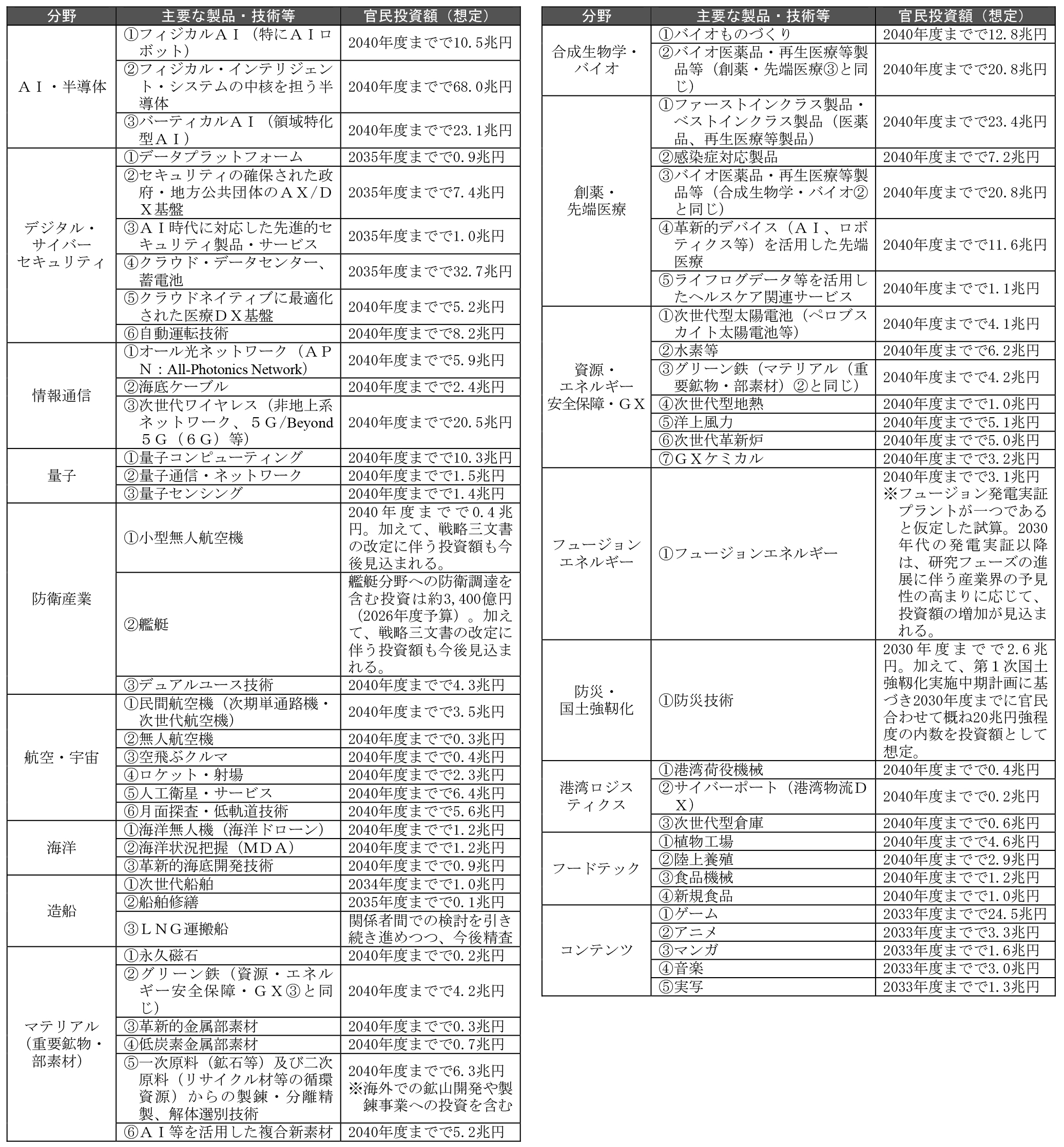 図1