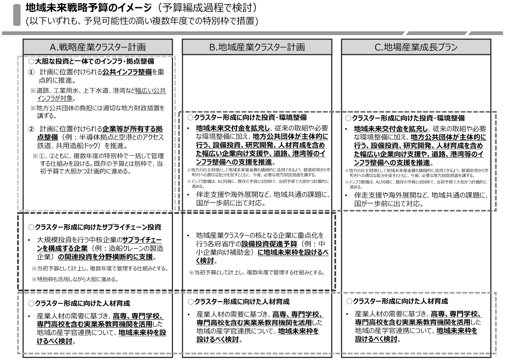 図2